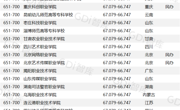 我院荣登GDI高职高专排行榜（2023）