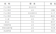 矿业工程系机构设置