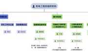 乌海职业技术学院机电工程系内设机构