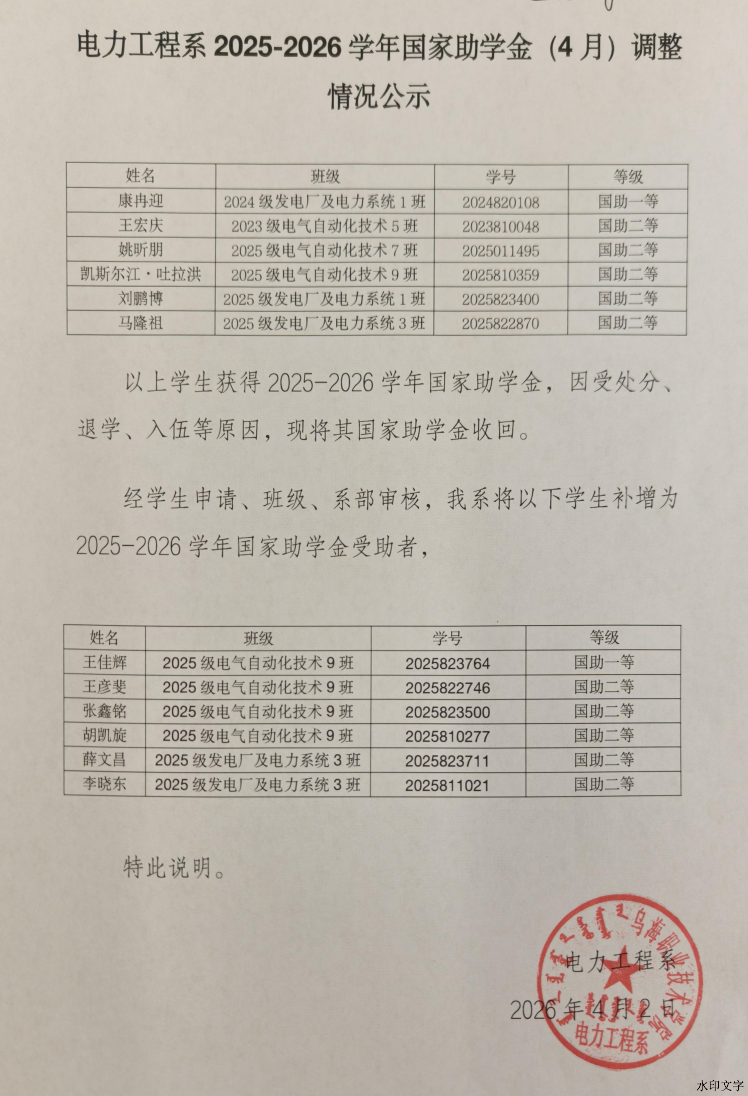 电力工程系国家助学金（4月）调整公示