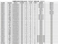 医学系2026年专升本学生创下建系以来最好成绩