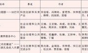 喜报 | 我院在第十四届“挑战杯”内蒙古大学生创业计划竞赛中荣获佳绩