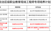 喜报—机电工程系获批自治区级职业教育机电设备类智能控制技术专业群现场工程师专项培养计划项目